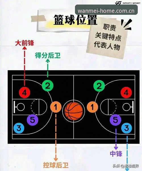 选秀前36小时，字母哥去哪儿的操作避坑指南